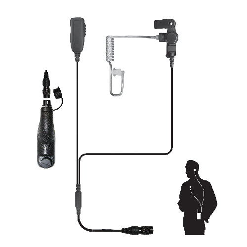 Investigator-QD-M7